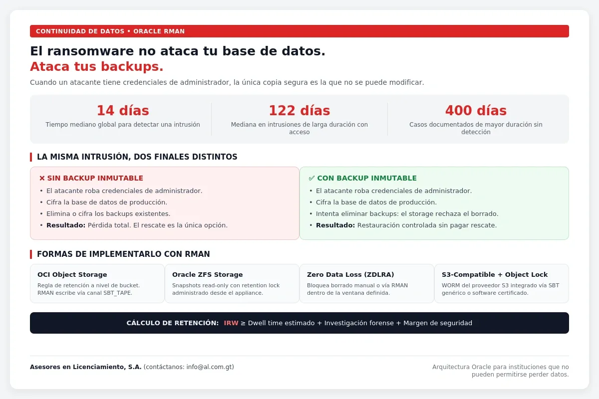 Estrategia de backup inmutable con Oracle Recovery Manager (RMAN)